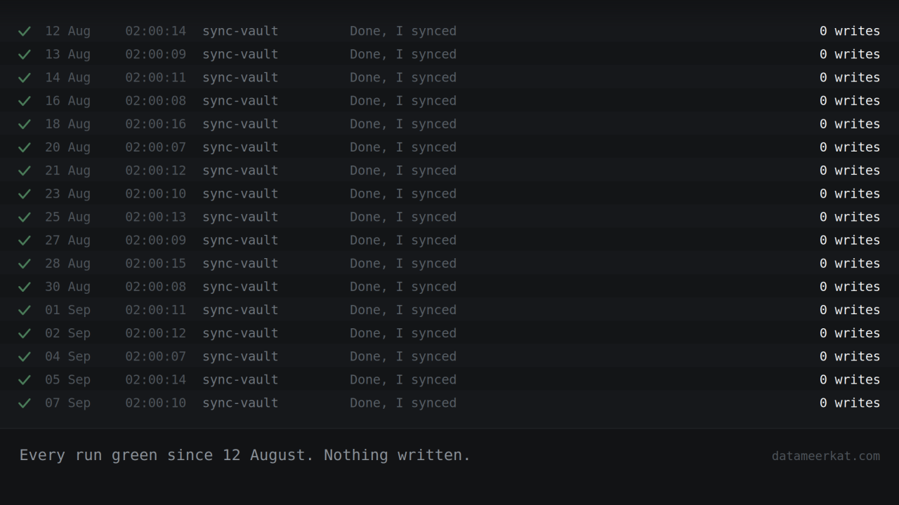 I built six ways to let AI read my Obsidian vault. Then I checked which ones were lying