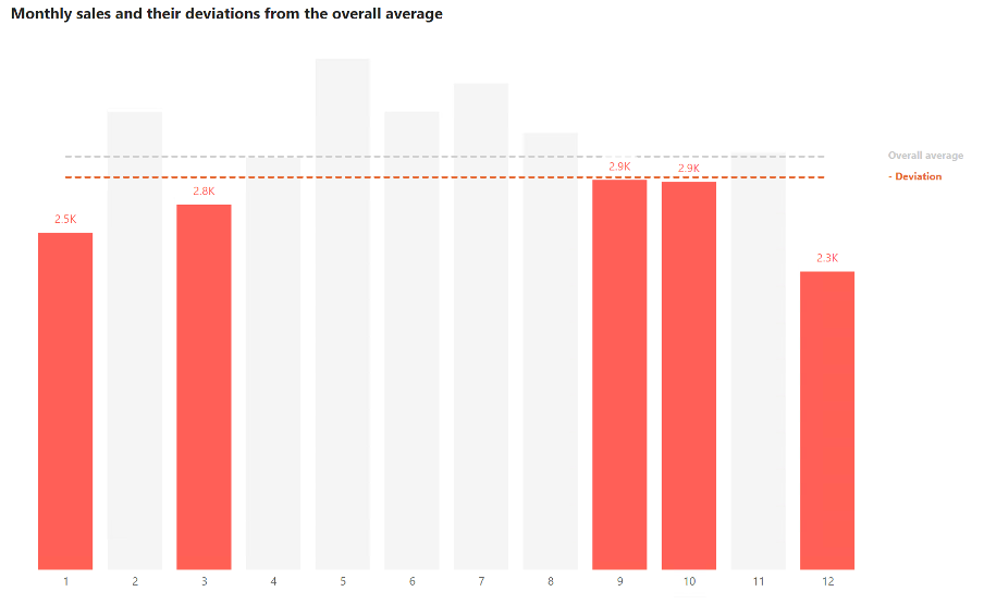 Data labels dynamicaly formatted