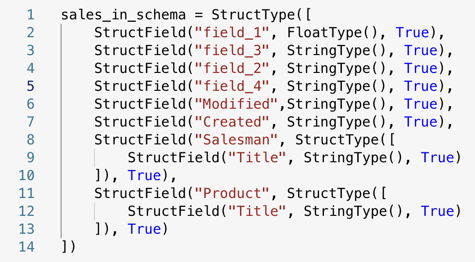 Defined Schema