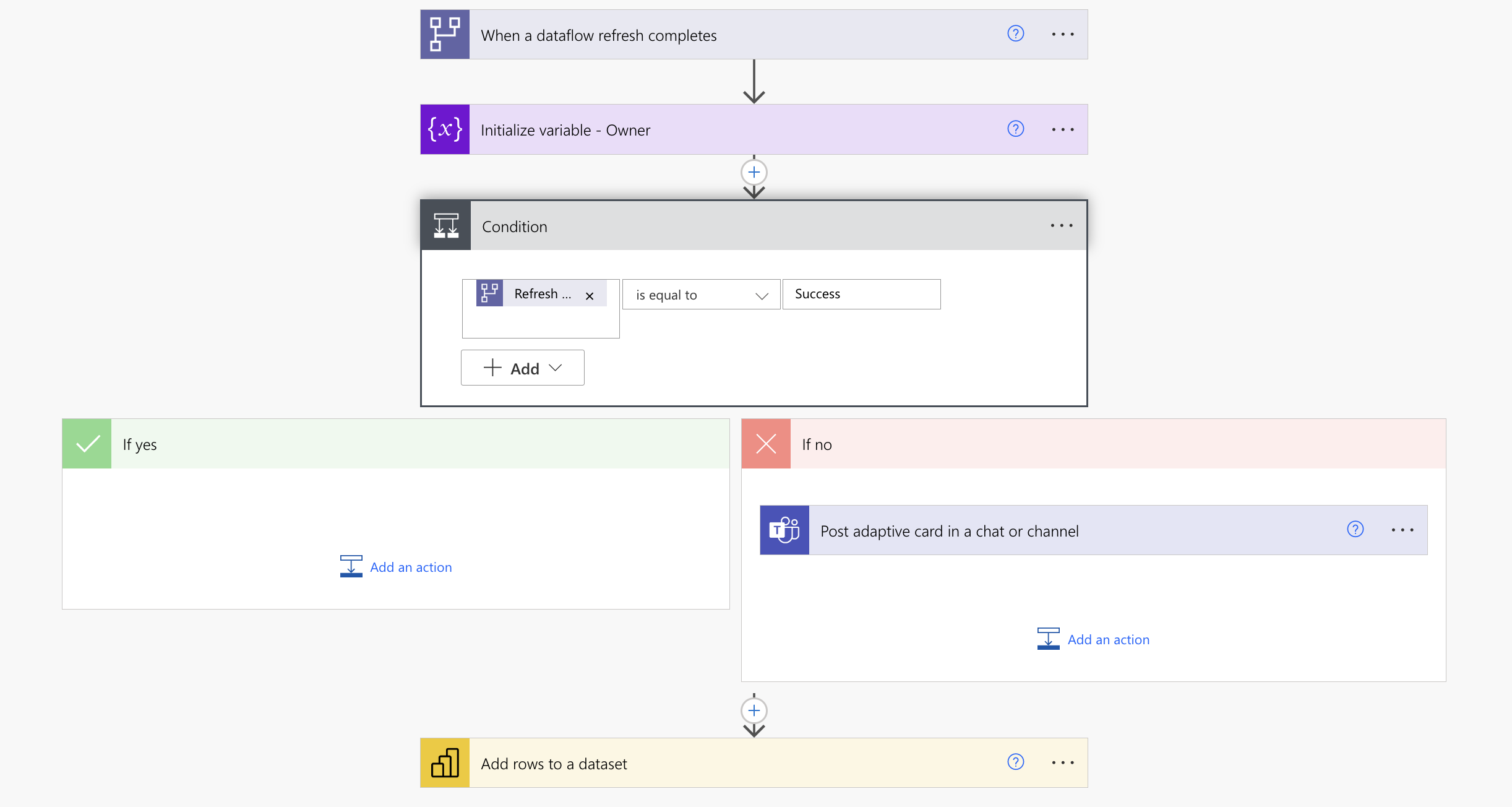 Showcase of complete Flow