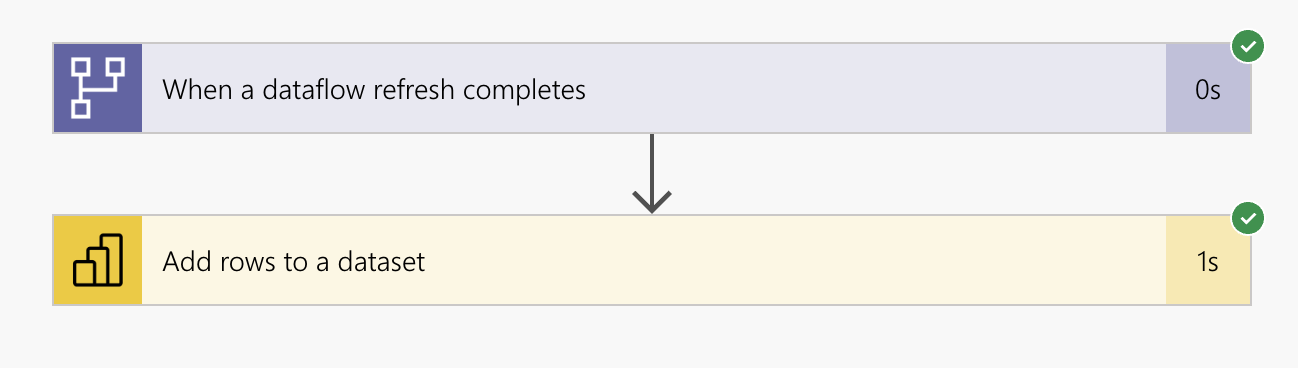 Test of created Flow