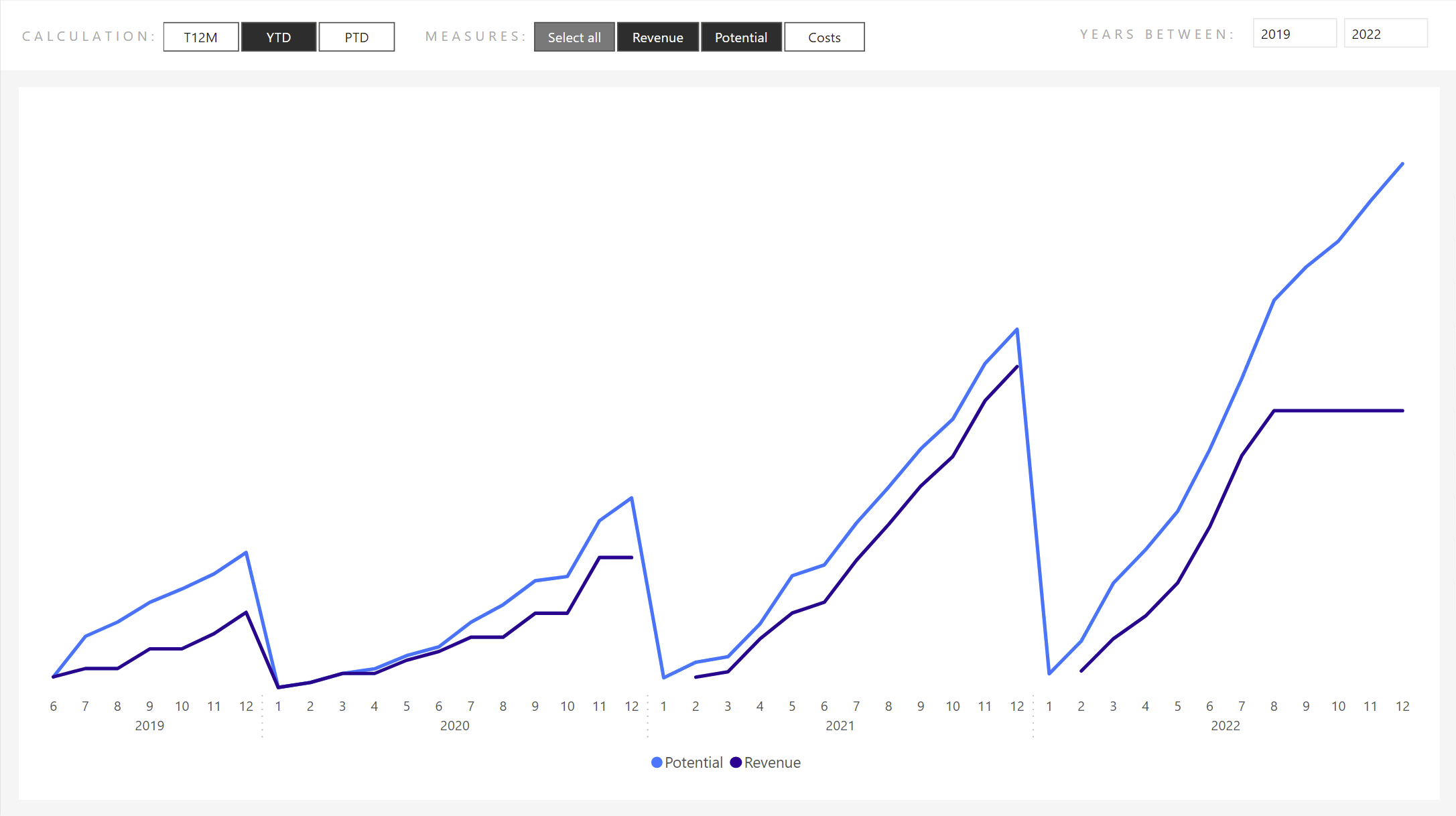 YTD Calculation