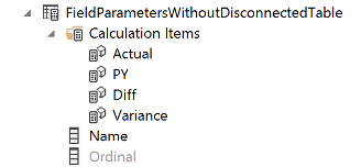 Calculation group with items created from source measures