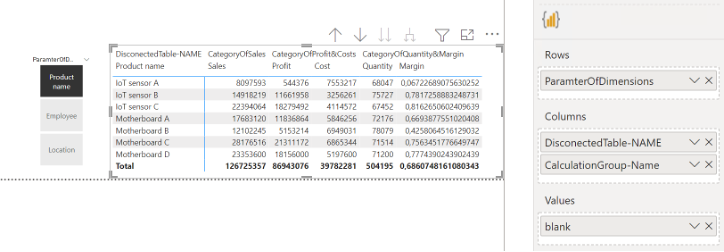 Resulted Matrix of dynamic groups by Calculationg groups in columns and field parameter in rows