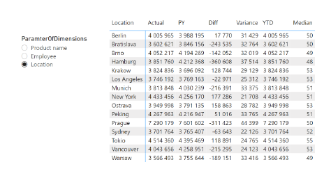 Switching between fields - Location