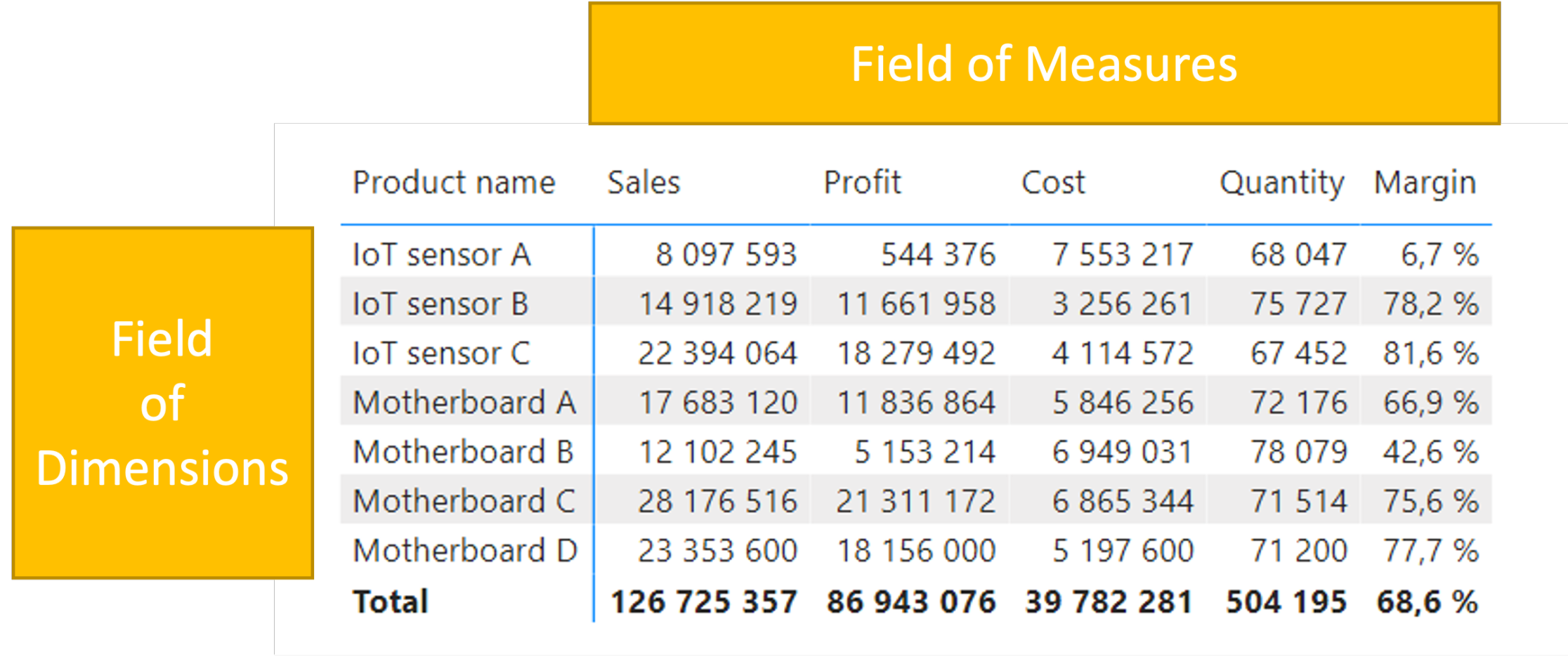 Matrix created by Field of Dimensions and Field of Measures