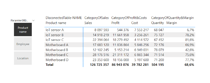 Matrix after changed format string