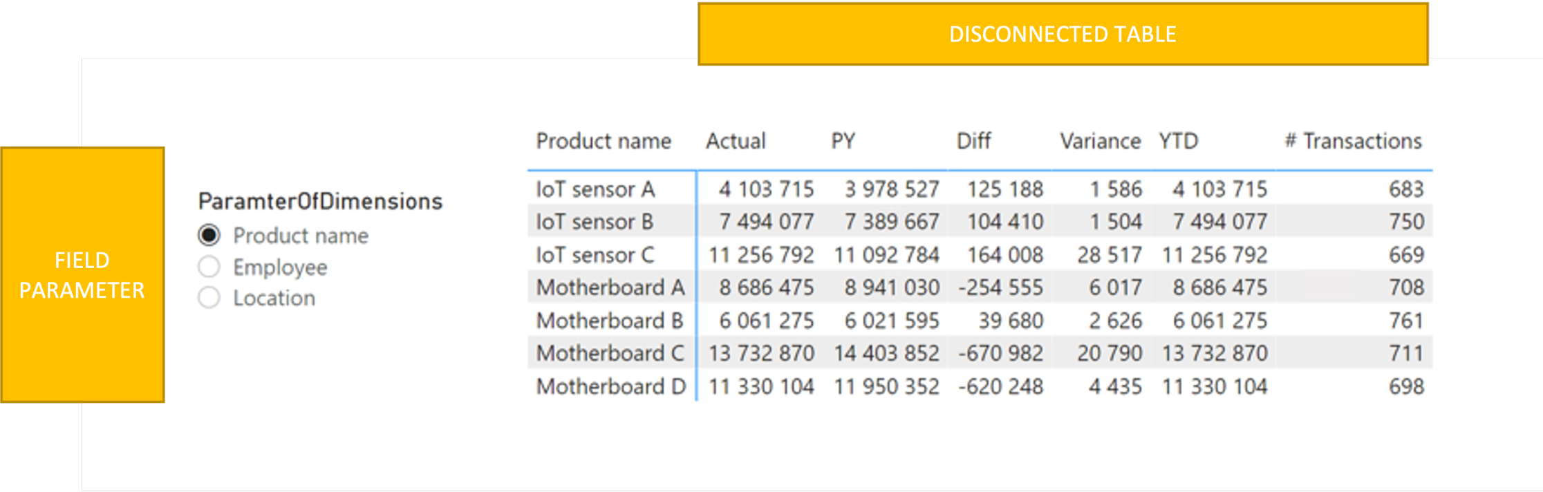 Switching between fields - Product Name