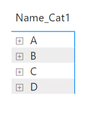 Closed hierarchy