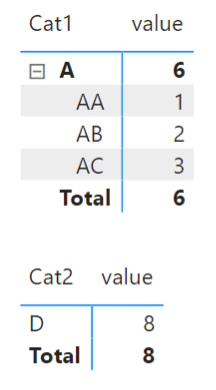 Expected result