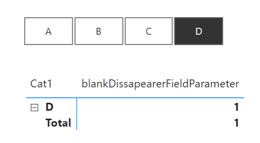 Filtered matrix with dissapearer measure