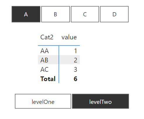 Table filled just by Field Parameters