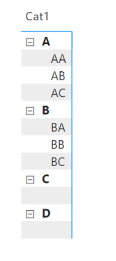 Hierarchy in matrix