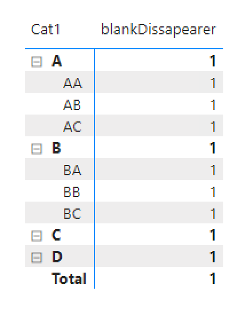 Matrix with data