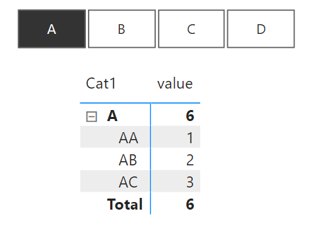 Parameter affecting Matrix