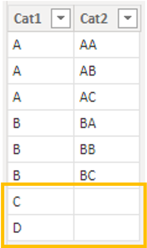 Hierarchy table