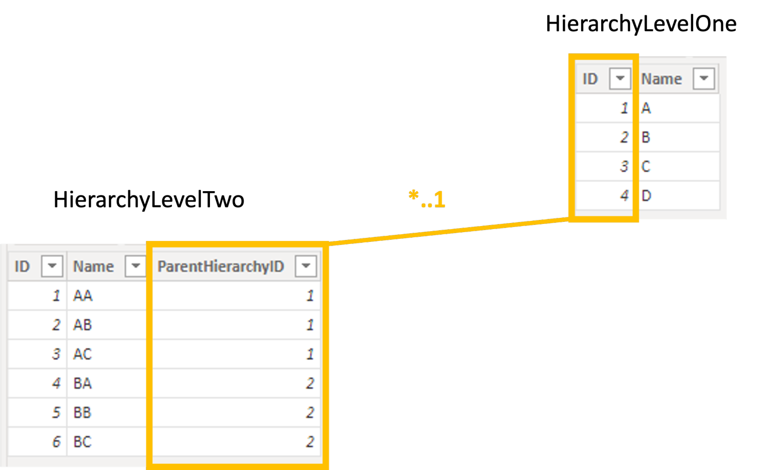 Relationship between tables