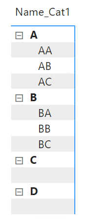 Show categories with no data