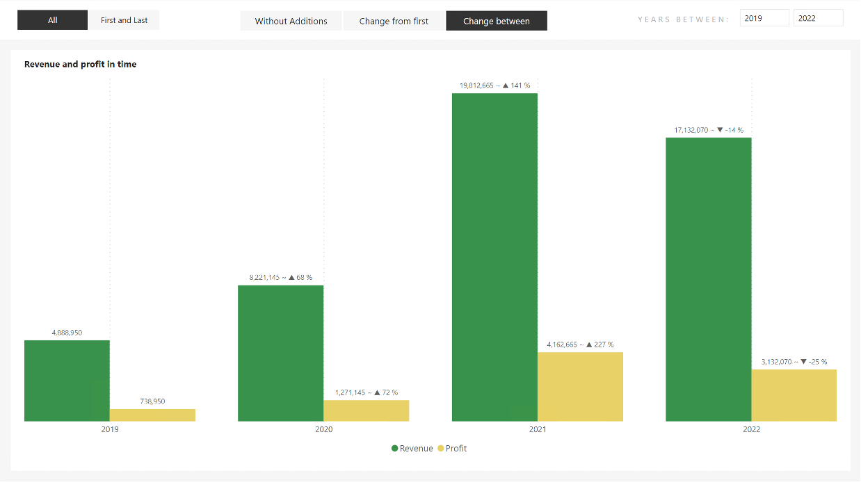 Active change between with "ALL" item