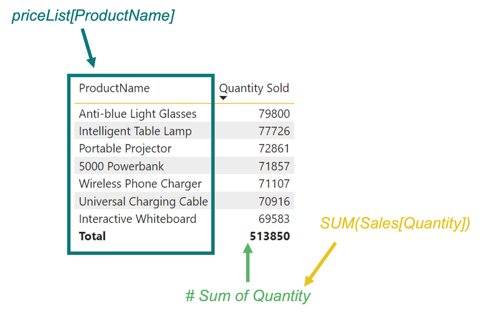 Description of calculation