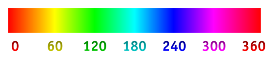 Color Ratio