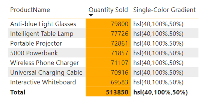 Color by HSL format in Matrix