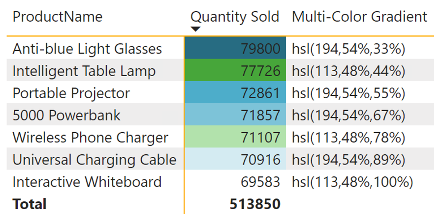 Multicolor Gradient without Categories