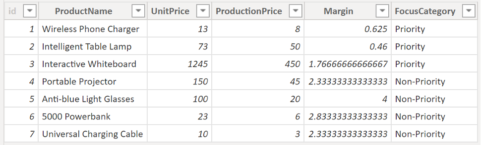 Pricelist details