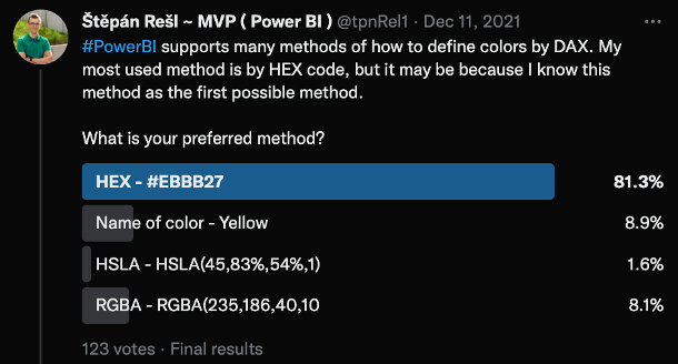 Twitter poll results