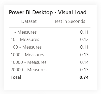 Performance analyzer results