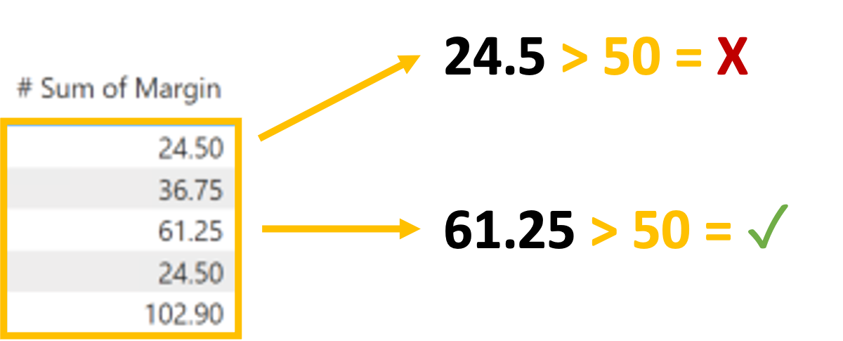 Logic behind calculation