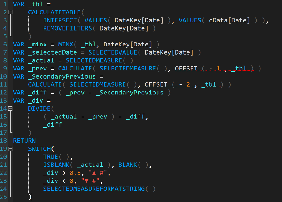 Offset - Format String Expression