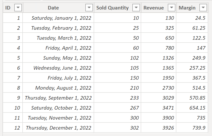 Demo Data