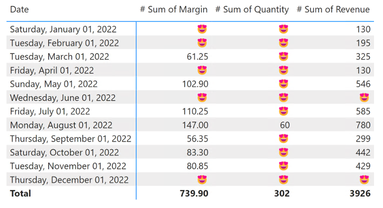 Result matrix