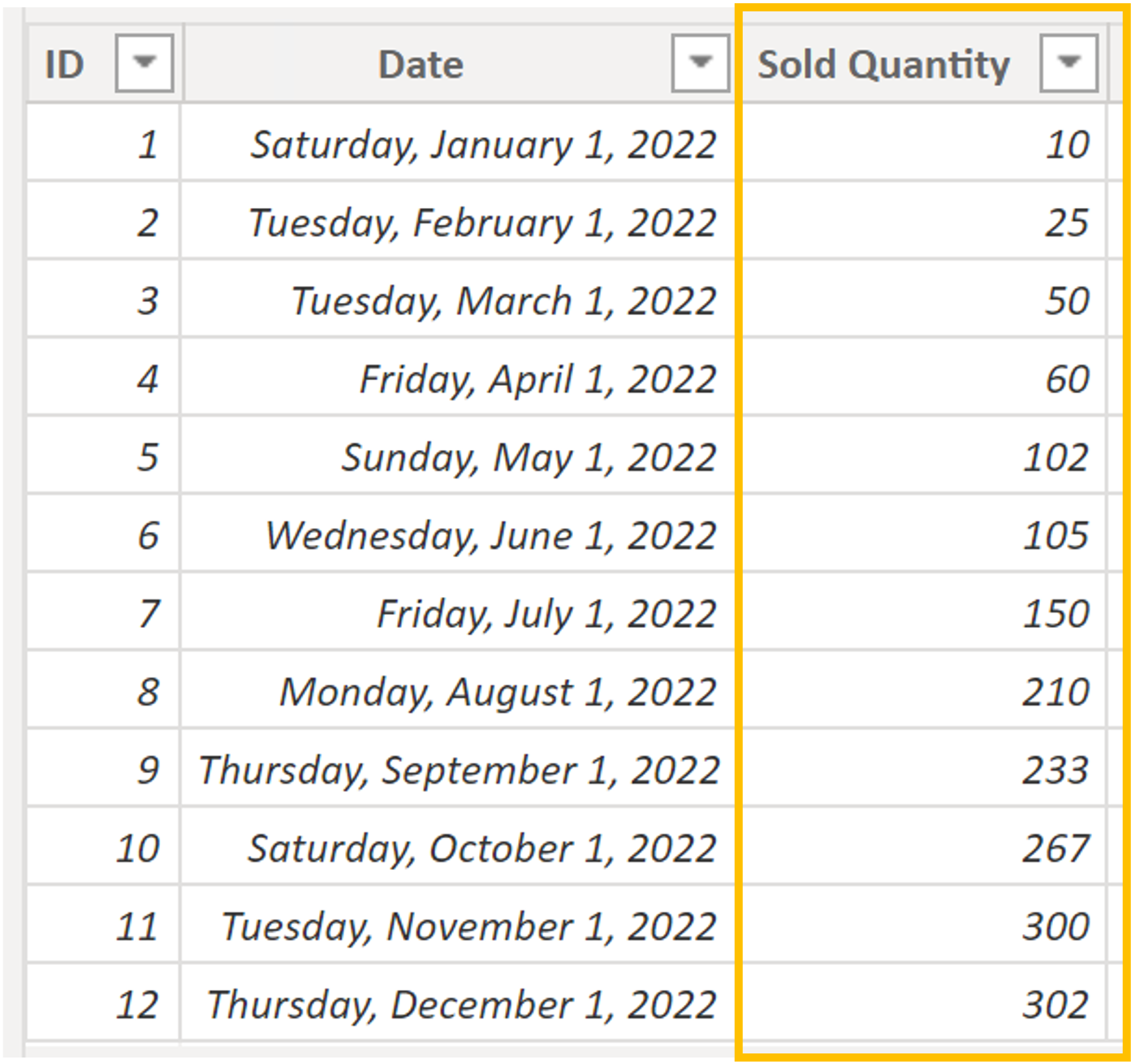 Selected Quantity