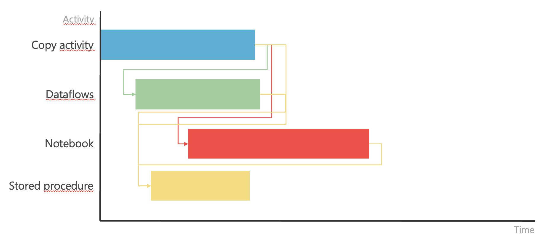 Item Continuities