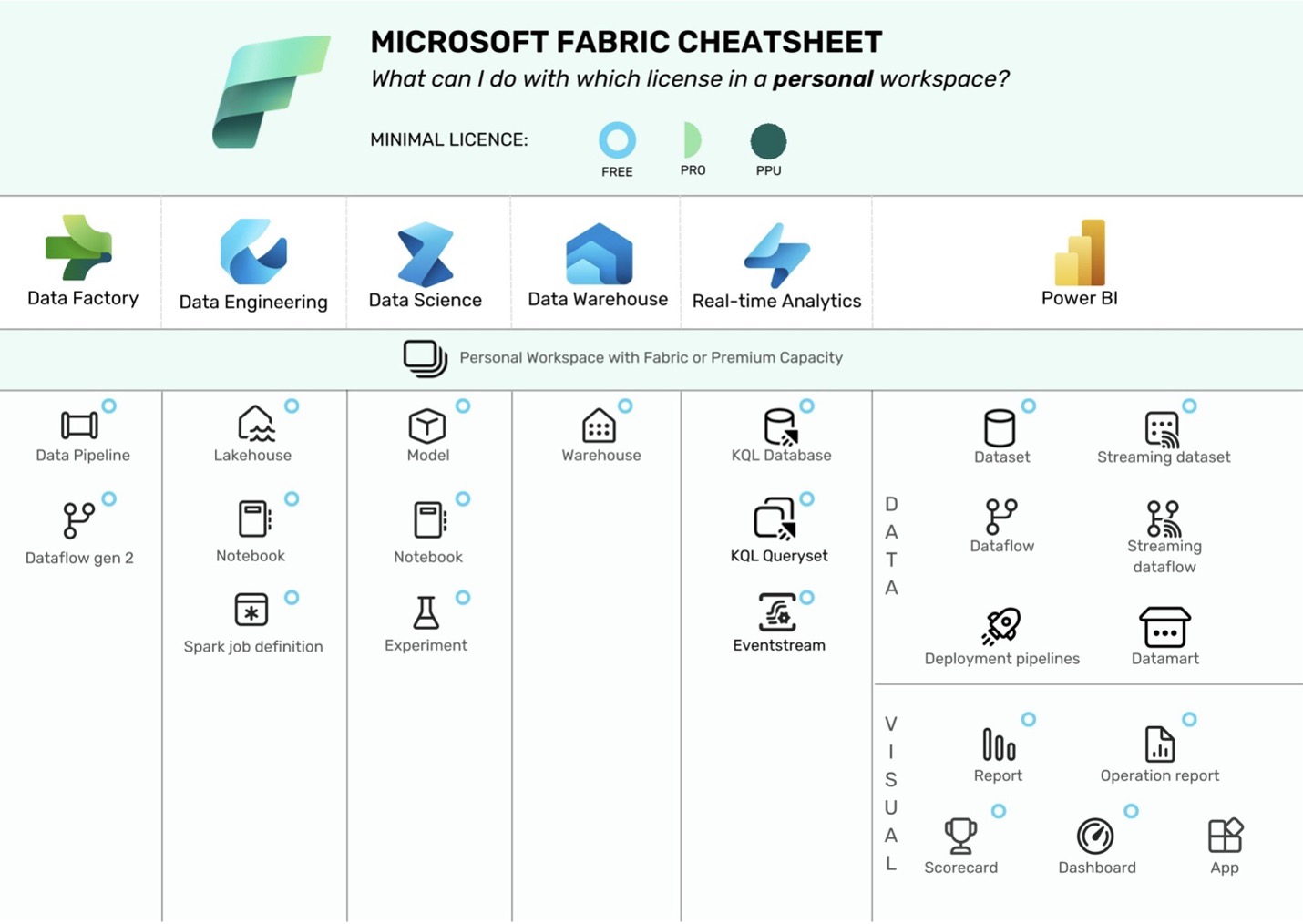 Cheatsheet