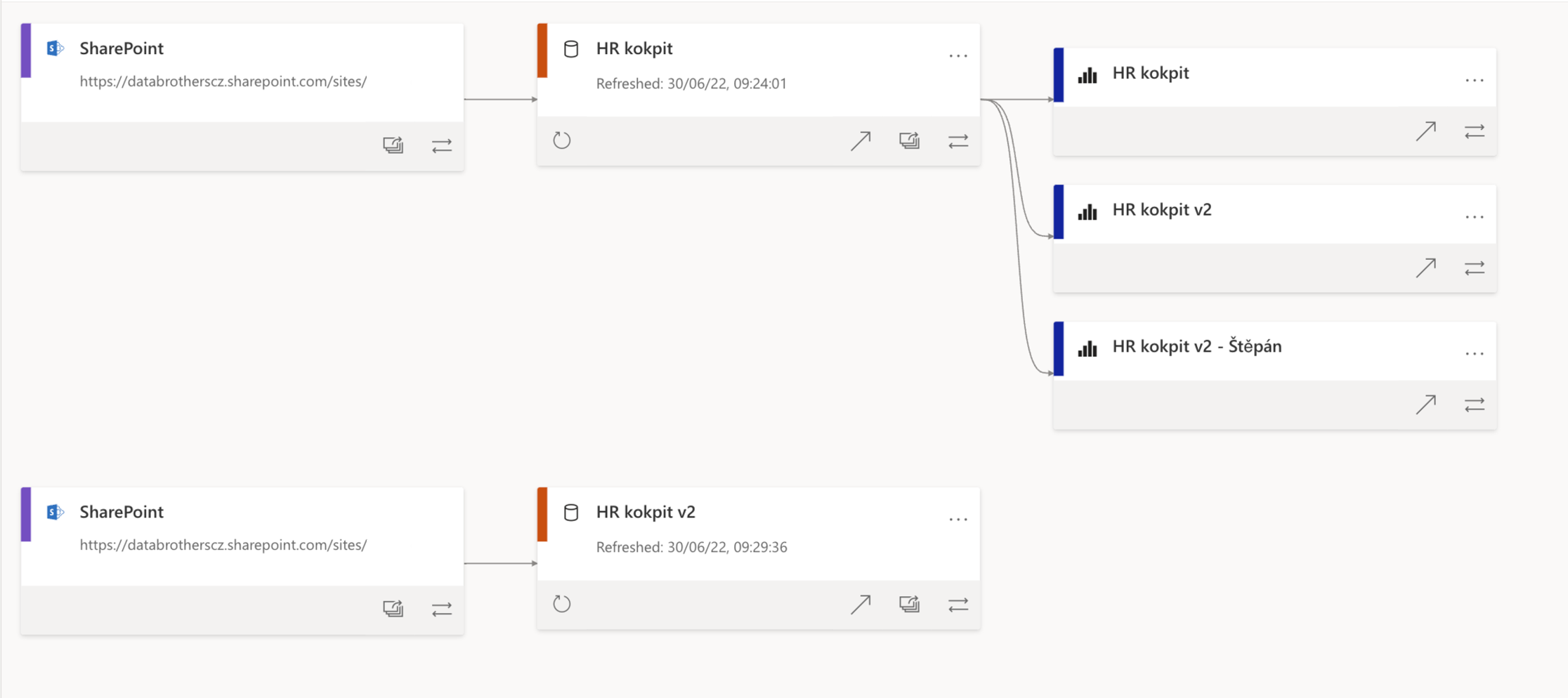 Moved report to correct dataset