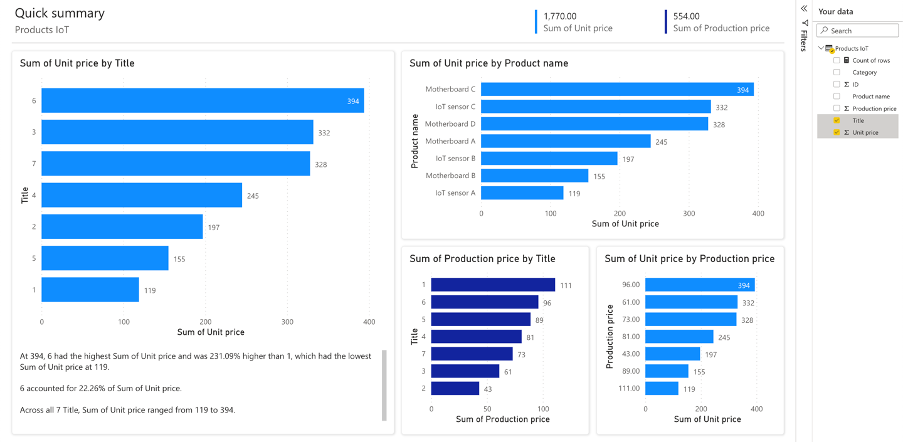 Autogenerated report