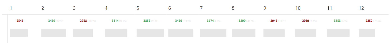 Bar Chart Addon