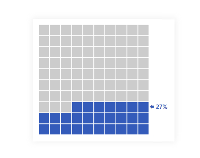 waffle-chart