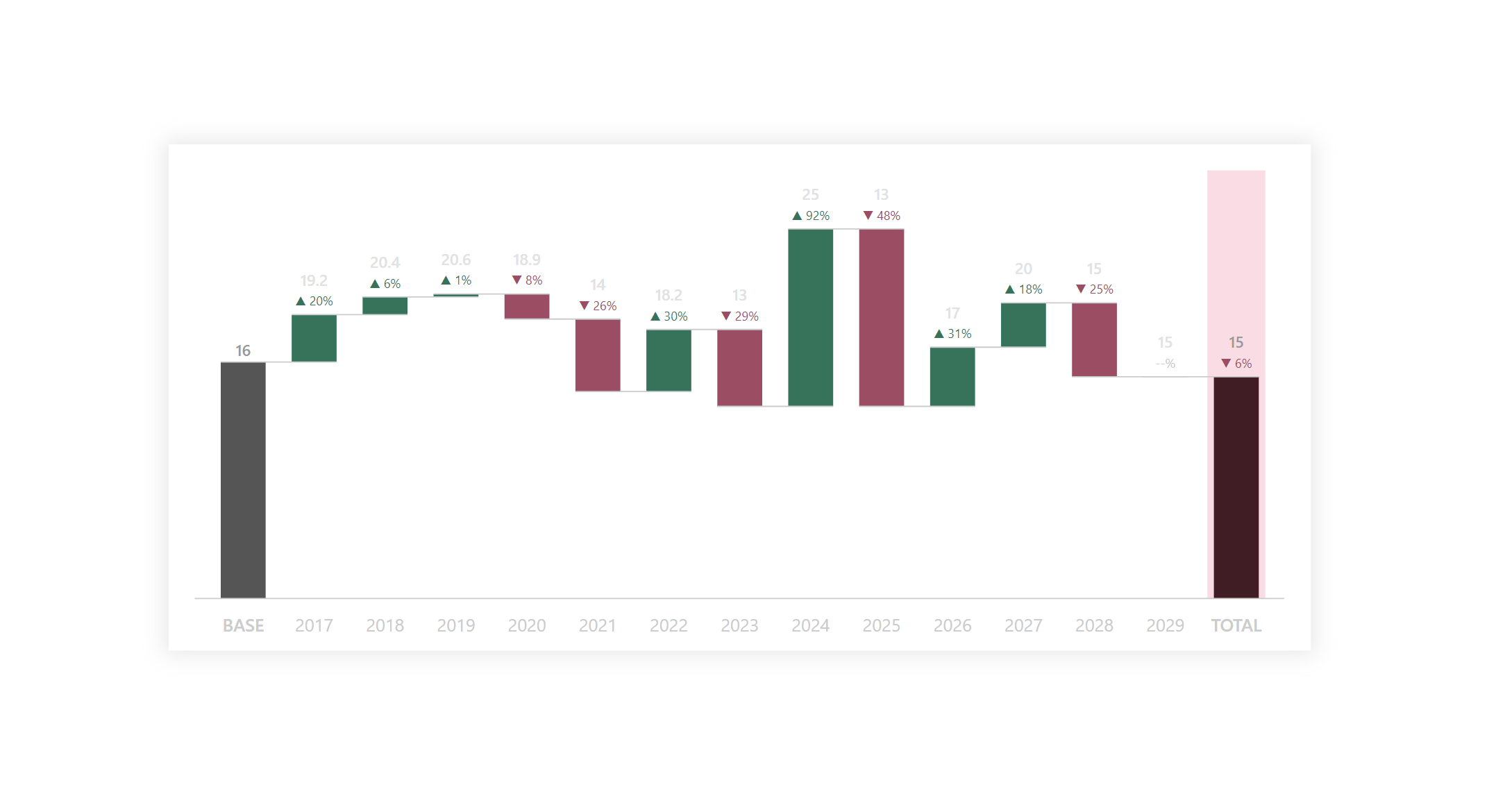 Circle progress chart